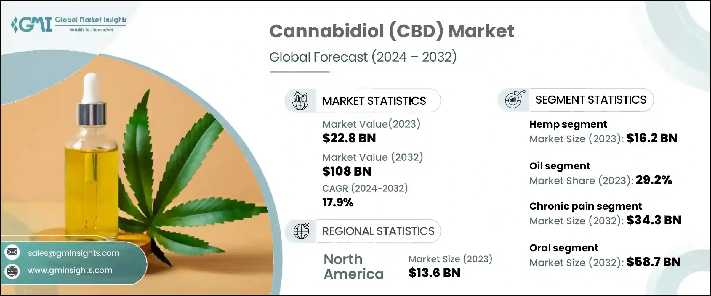 cannabidiol-cbd-market-2025-2034.webp