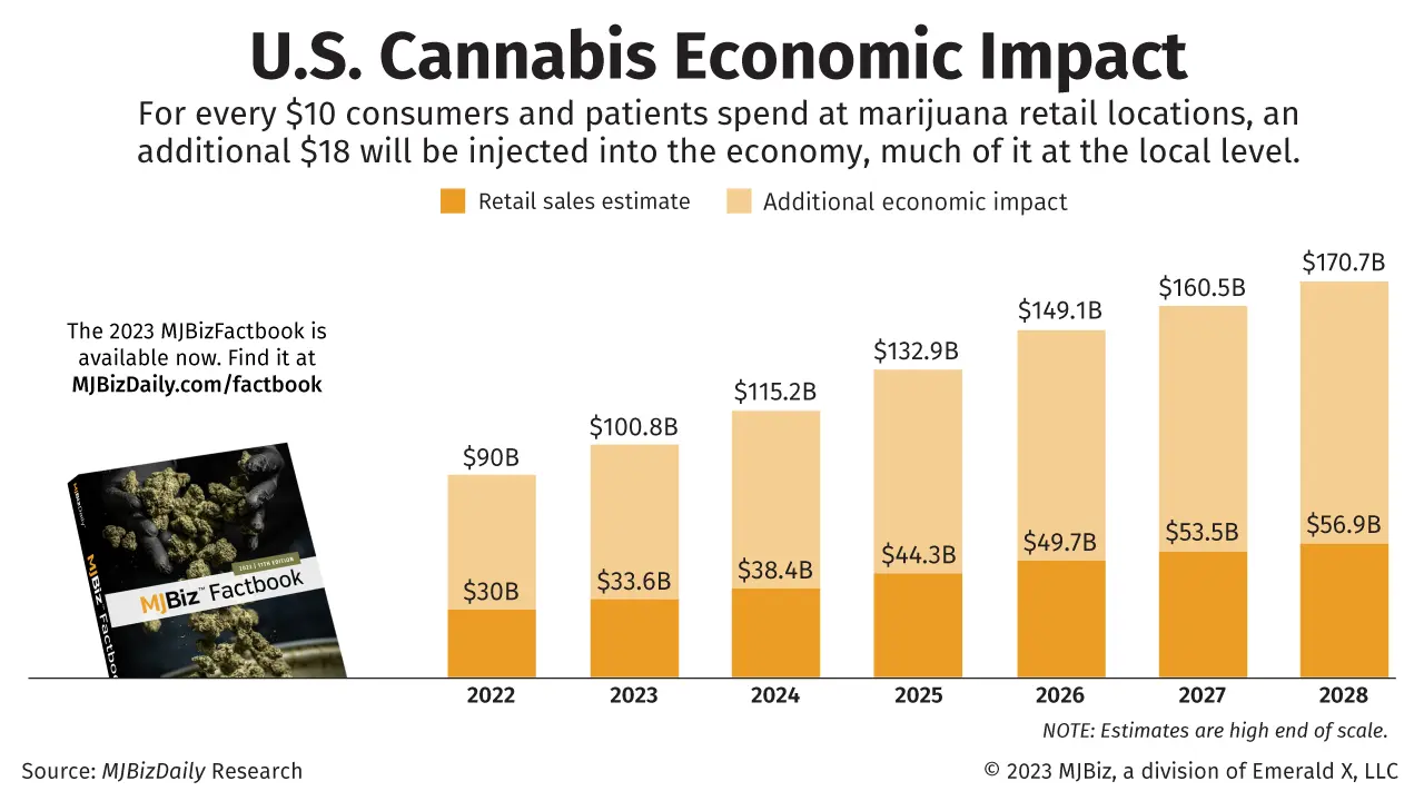 economic_impact.webp