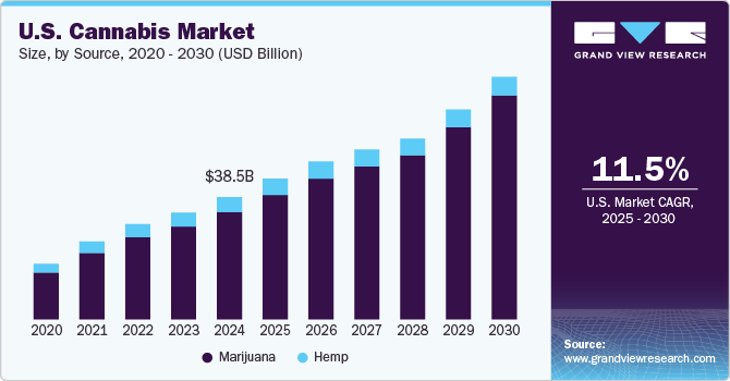 us-cannabis-market-size.png