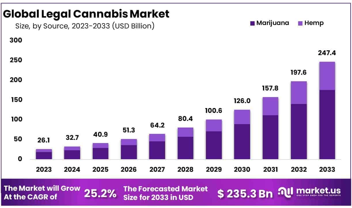 Legal-Cannabis-Market-Size.jpg