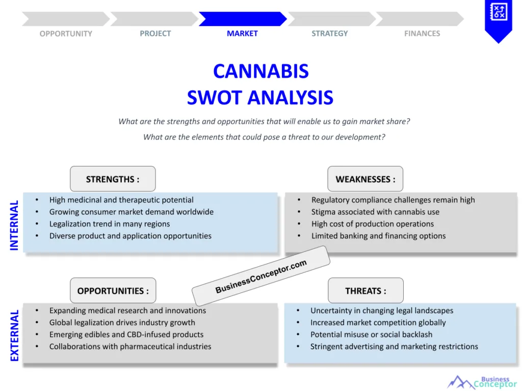 UTF-8Cannabis20SWOT20Analysis-post-cover-1024×768.png.webp